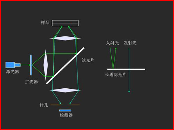 奧林巴斯 測量顯微鏡