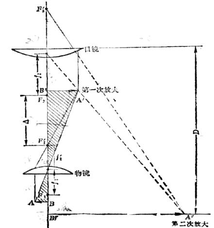 倒置金相顯微鏡國產進口 倒置金相顯微鏡國產進口