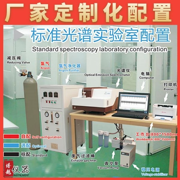 直讀與熒光光譜儀對比